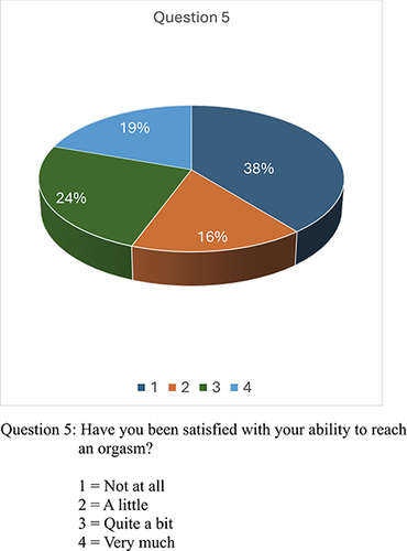 Figure 7 Question 5.