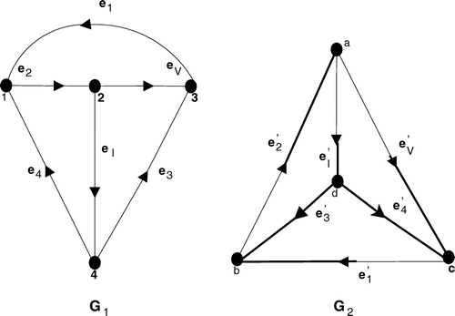 Figure 5. Graphs for circuit C1 and circuit C2.