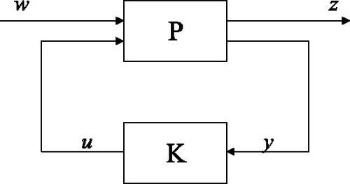 Figure 9. H∞ Control schematics.