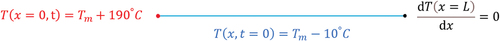 Fig. 7. Depiction of case 2.