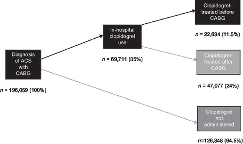 Figure 1. Flow of patients eligible for study inclusion.