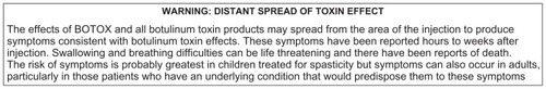 Figure 2 US Food and Drug Administration box warning included on package insert for onabotulinumtoxinA (BOTOX®).