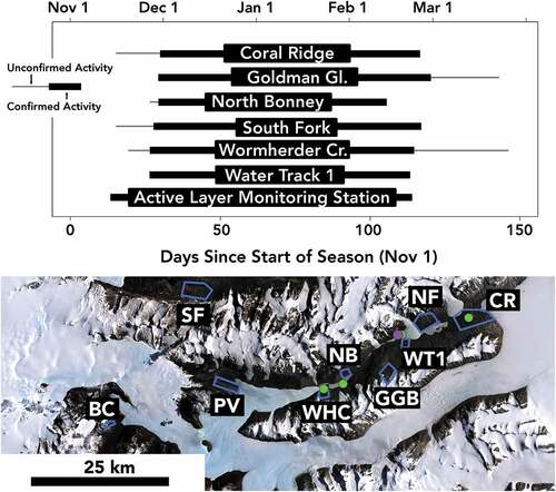 Figure 5. Summary of water track darkening activity determined using Planet image data. Water track–related darkening could be detected in terrain-corrected images at six of the ten study sites. Unconfirmed activity (images for which terrain correction was not fully successful) extend the hydroperiod from late November to mid-December and from late February to mid-March, suggesting the persistence of soil moisture at the surface of water tracks for up to 127.6 days. Map from Figure 1 (bottom) provided for spatial context.