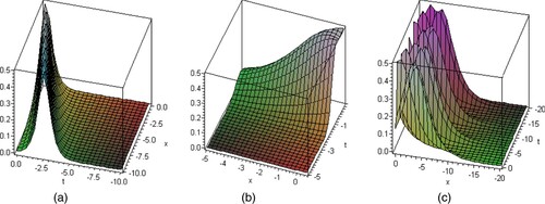 Figure 3. Represents the soliton solution |Ψ3→1| given by Equation (Equation29(29) ϑ3→1=sech(ϖ),λ0=k2A2−2,k1=k2s2m12(s1m12−m22)−2.(29) ) according to the different values of a1(t) as 1,t,sin⁡(t) with fixed parameters k1=3,k2=s1=s2=1,m1=12,m2=0 and c1=2.