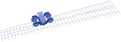 Figure 6. Illustration of crossing panel with bogie train model. Blue lines represent the track structure in the form of rails and sleepers. Red lines indicate check rails.