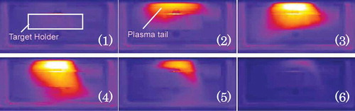 Figure 7. Dynamic behavior of the plasma tail. The gas flow rate of Ar/N 2 is 98/2 slpm [Citation86]