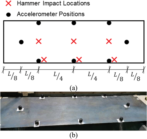 Figure 10. Direct modal testing of bridge (a) Sensor layout and impact locations and (b) Accelerometers on bridge deck during testing.