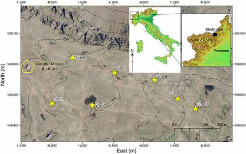 Figure 1. Location of the research study area in Italy and in the northwestern Italian Alps (www.pcn.minambiente.it), aerial overview of the study area (orthoimage year 2006; coordinate system WGS84/UTM 32 N), and location of the seven permanent study sites at the LTER Site Angelo Mosso Scientific Institute.