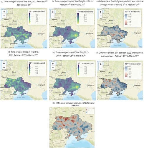 Figure 12. Spatial distribution of total column density SO2 over Ukraine. (a)–(b) are time-averaged maps of OMI total column density SO2 from 4 February–24 February 2022, and 2012–2019. (c) is difference between the weekly average (before the conflict started) of 2022 and 2012–2019. (d)–(e) are time-averaged maps of OMI total column density SO2 from 25 February–17 March 2022, and 2012–2019. (f) is difference between the weekly average (after the conflict started) of 2022 and 2012–2019. Figure 12 (g): Difference between anomalies before and after the war started.