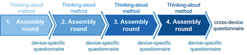 Figure 3. Protocol of the usability study.
