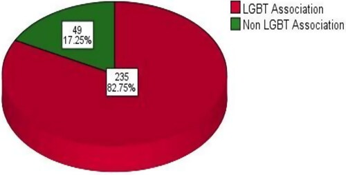 Figure 3. Comments on lighting of Jubilee House with colors.