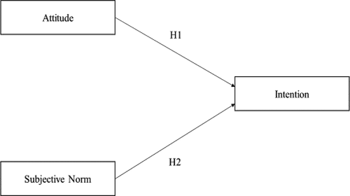 Figure 1. Conceptual Framework