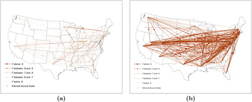 Figure 6. The resulting networks for under-aggregation (top) and over-aggregation (bottom). Flows between observed state pairs are visualized such that arrows representing r2>.9 are opaque and lower correlation relationships become progressively more transparent.