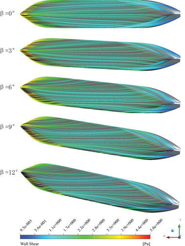 Figure 13. Bottom view of mean and time-averaged limited streamlines at different drift angle with the SST k−ω turbulence model.