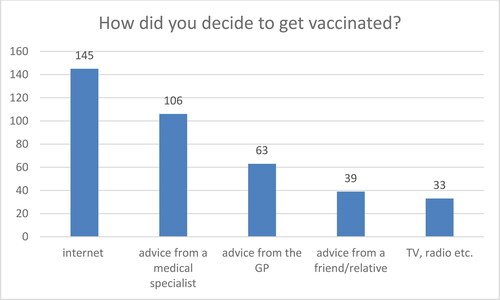 Figure 1. “How did you decide to get vaccinated?” responses.