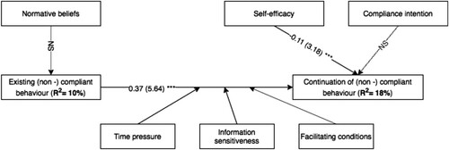 Figure 2. Structural results.