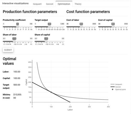 Figure 7. Screenshot of optimization tab in the cost minimization visualization.