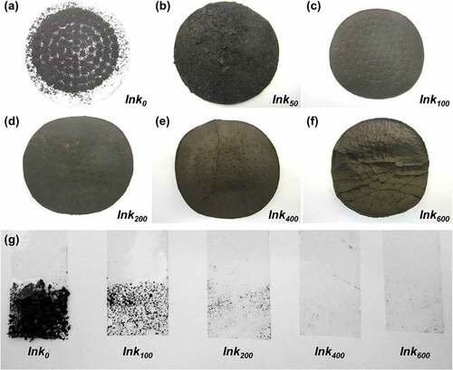 Figure 6. (a–f) Appearance of the VGCNF-ink/paper composites containing 2.5 mg·cm−2 VGCNFs and Chinese ink with varied loading contents: (a) 0, (b) 50, (c) 100, (d) 200, (e) 400 and (f) 600 mg·cm−2. (g) Tape test of the VGCNF-ink/paper composites containing 2.5 mg·cm−2 of VGCNFs and Chinese ink with varied loading contents