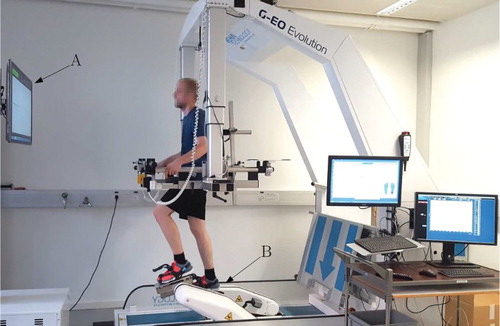 Figure 1. G-EO system end-effector gait rehabilitation robot with visual biofeedback for volitional control of work rate. A: biofeedback-screen. B: robotic end-effector manipulators.