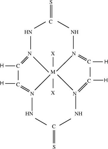 Figure 1 Structure of the complexes.