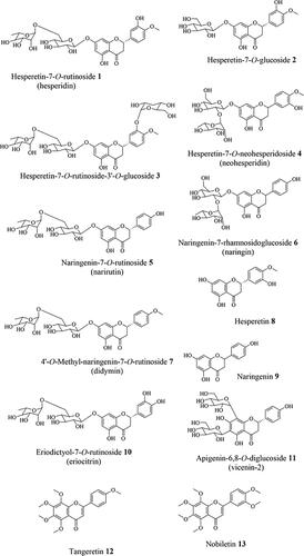 Figure 1. Chemical structures of commonly found (poly)phenols in citrus fruits.