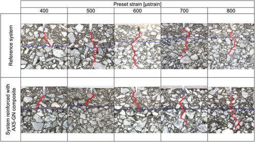 Figure 8. Photographs of notched samples after fatigue testing with highlighted cracks.