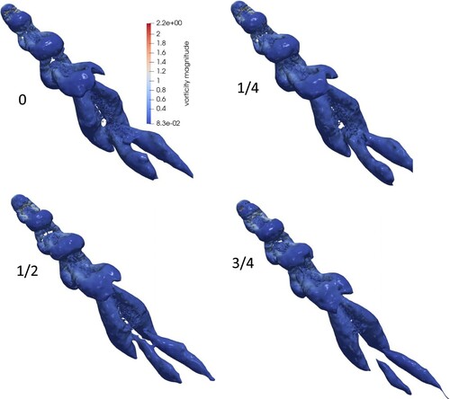 Figure 16. Test 3, Re = 300. 3D periodic time evolution of the vortical structures.