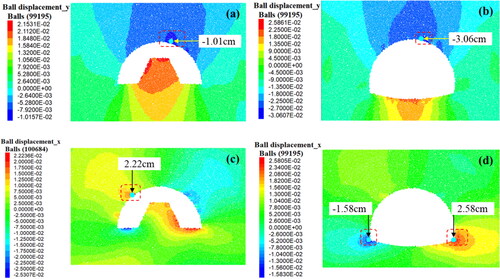 Figure 15. Displacement distribution of surrounding rock excavated with reservation core soil method: (a) vertical displacement without excavation of core soil; (b) vertical displacement after excavation; (c) horizontal displacement without excavation of core soil; (d) horizontal displacement after excavation.