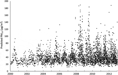 Figure 5. Monthly PM2.5 predictions for 104 military sites in Southwest Asia and Afghanistan from 2000 to 2012.