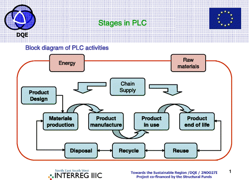 Figure 1 Typical tutorial slide from DQE project (PLC).