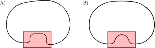 Figure 2. Tibia plate base designs ((A) anatomic, (B) symmetric). Red squares indicate the region of the tibia plate design not included in the fit analysis.