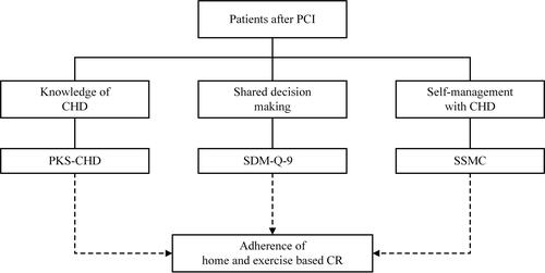 Figure 1 The technical roadmap of this study.