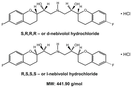 Figure 3 Chemical structure of the two isomers of nebivolol as a hydrochloride salt. Nebivolol has four asymmetric centers; the d-isomer refers to (S,R,R,R)-nebivolol and the l-isomer to (R,S,S,S)-nebivolol. The enantiomers have unequal potency with regard to β-receptor blocking activity and nitric oxide-mediated vasodilation.