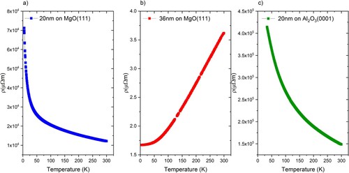 Figure 3. Temperature dependence of the resistivity for Cr2AlC thin films deposited on MgO(111) and Al2O3(0001) substrates.