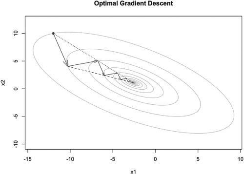 Figure 5. Illustration of OGD iteration trajectory.