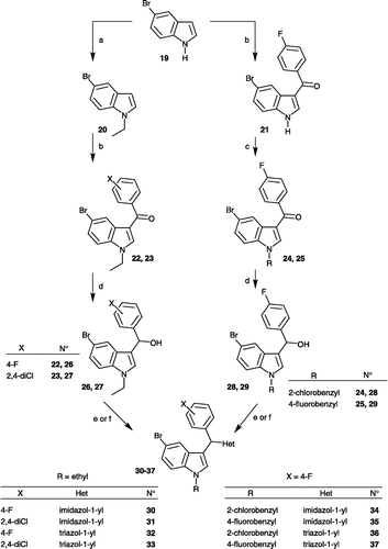 Scheme 2 Synthetic route to 3-(azolylbenzyl)-1H-indoles 30–37. Reagents: (a) see reference [Citation33]; (b) AlCl3, CH2Cl2, ArCOCl; (c) CsCO3, CH3CN, R1Cl; (d) NaBH4, methanol; (e) CDI, THF; (f) SDT, CH3CN.