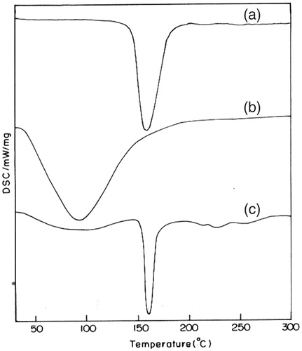 Figure 1.  DSC of: (a) aceclofenac; (b) pectin; and (c) aceclofenac-loaded pectin microspheres.