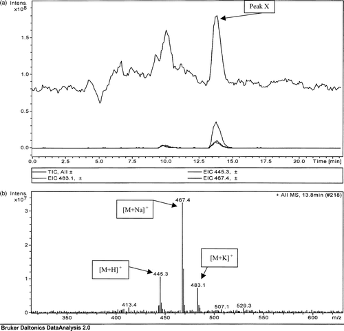 Figure 1.  (a) Total ion count of a directly injected menaquinone 4 standard (6 µg/ml). (b) Mass spectrometric analysis of peak X in (a) detected at 13.8 min.