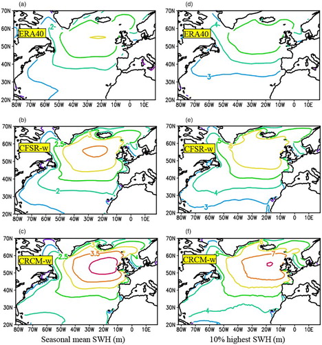 Fig. 6 Seasonal mean SWH (m) from (a) ERA-40, (b) CFSR-w, and (c) CRCM-w; 10% strongest SWH (m) from (d) ERA-40, (e) CFSR-w, and (f) CRCM-w. The contour intervals are 0.5 m for (a)–(c), and 1 m for (d)–(f).