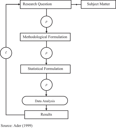 Figure 1. Graphical representation of the methodology used.