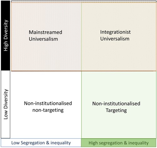 Figure 6. Typology of local policies.