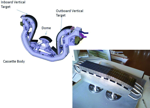 Figure 12 Divertor cassette and target element under test in the international collaboration. Photos provided by ITER Organization