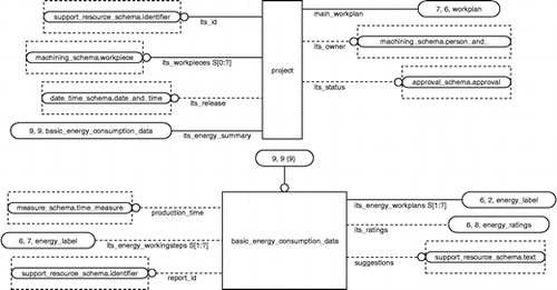 Figure A4 basic_energy_consumption_data of project for process review.