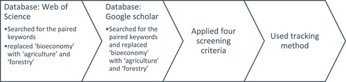 Figure 1. Research flow scheme.