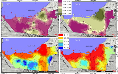 Figure 7. Regional spatial distribution of electric conductivity of the groundwater (up), and IWQI (down) in the Emirate of Abu Dhabi from 2000 to 2020.