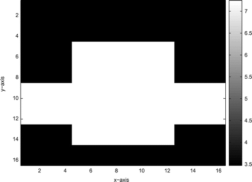 Figure 9. The true model based on (Equation2.22.2 ut-∇·(q(x)N(∇u)∇u)=s(x,t),(x,t)∈Ω×(0,T),2.2 ) in Example 5.5.