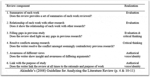 Figure 1. Akindele’s (Citation2008) guideline for analyzing the literature review (pp. 4, 10–11).