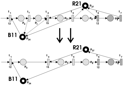 Figure 16. Simplifications on Petri net structure.