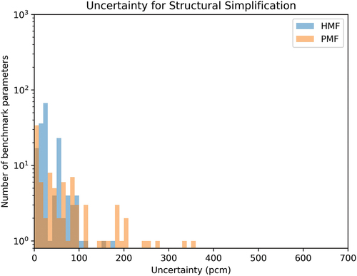 Fig. 25. Structural simplification uncertainty.