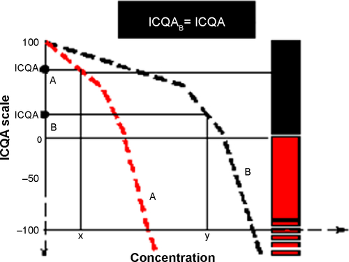 Figure S1 Method for calculating ICQA.Note: Government of Catalonia. Department of Planning and Sustainability. Environment and Sustainability.Citation1Abbreviation: ICQA, Catalonian Air Quality Index.